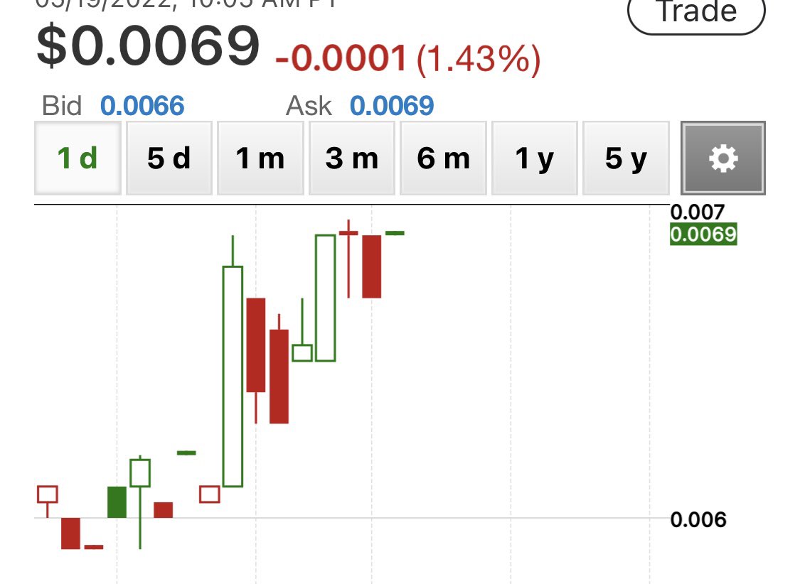 PWguy23's tweet photo. $igex can push through .007 for a nice eod run before or https://t.co/Kpcqkw1W6H