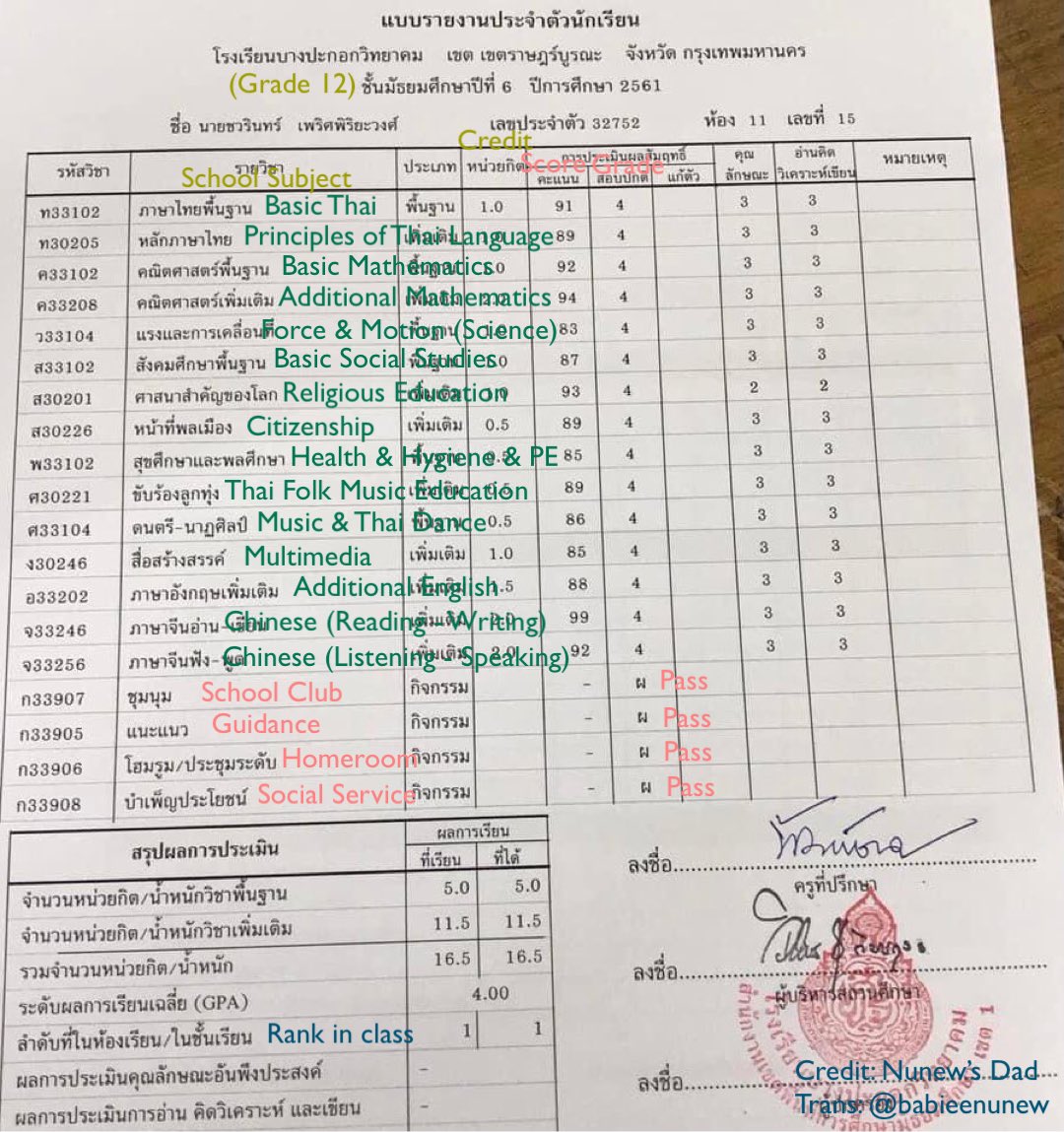 babieenunew's tweet photo. I decided to translate Nunew’s transcript so int’l fans can appreciate how excellent our boy is ❤️ 
P.s. correct me if i’m wrong okie 😚
#Nunew https://t.co/Pmf0l9cDDX