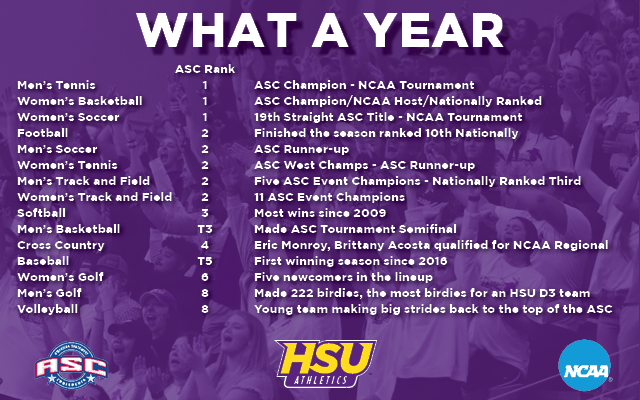 What a great year for Hardin-Simmons Athletics.