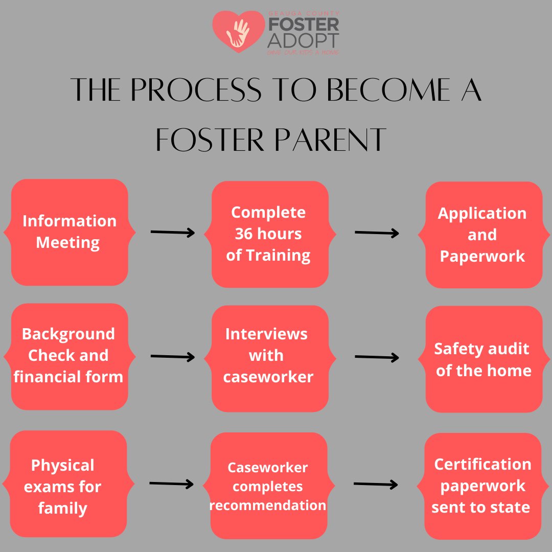Our kids need you! If you are interested in becoming a Foster Parent, contact us today via phone (440-285-1205) or email (allie.hulsmann@jfs.ohio.gov).

#Nationalfostercaremonth #howtobecomeafosterparent #fostercare #adoption #geaugacounty