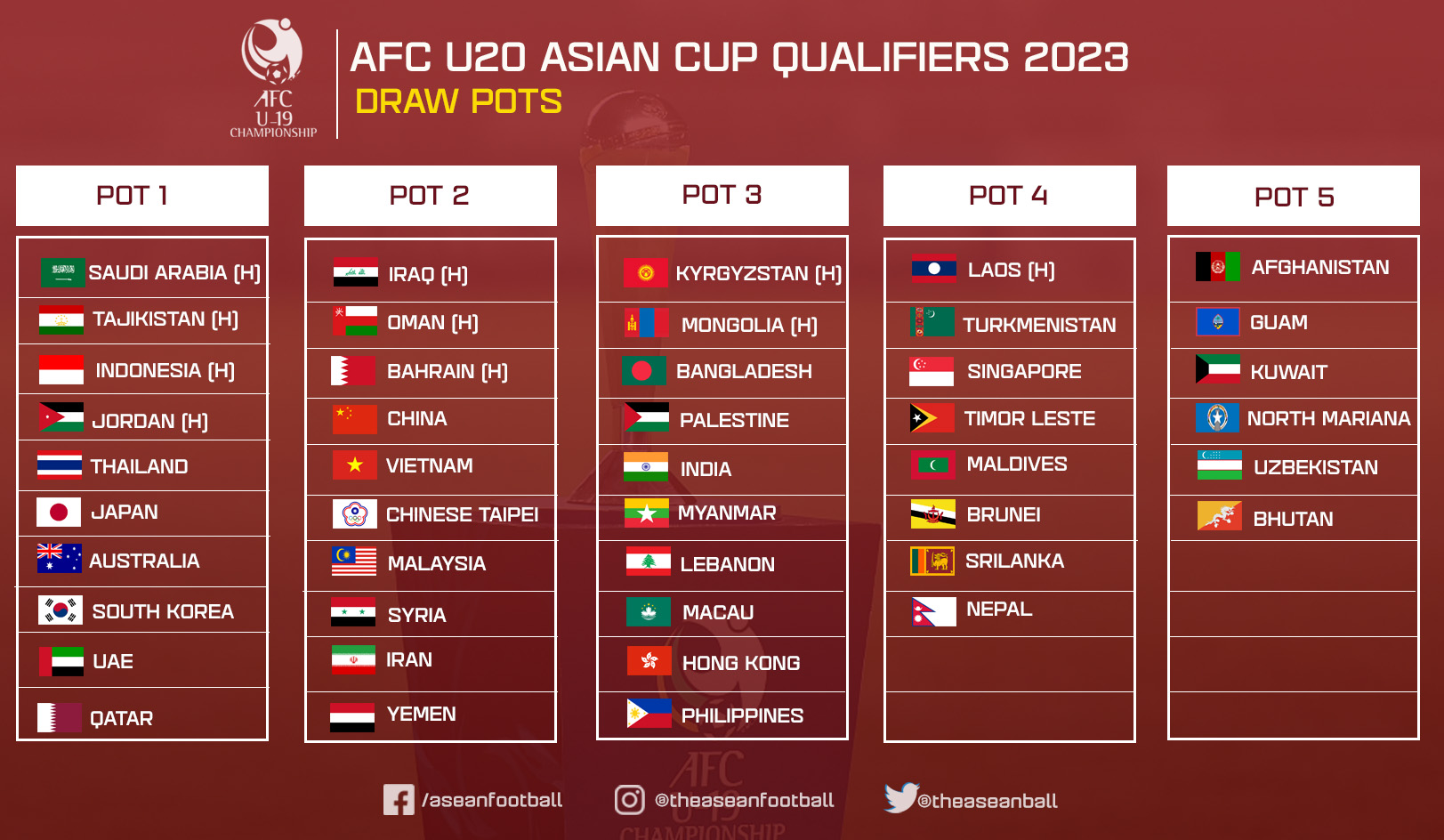 Чемпионат азербайджана по футболу 2023 2024 таблица. AFC u20 Asian Cup 2023. Таблица asiancup2023. AFC u20 Asian Cup. AFC U 20 Asian Cup 2023 Champion.