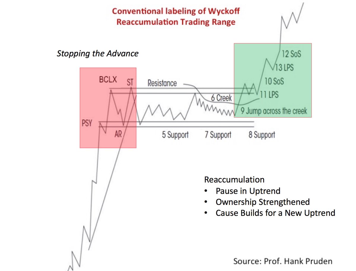 $CEI Study and observe.
stockcharts.com/articles/wycko…