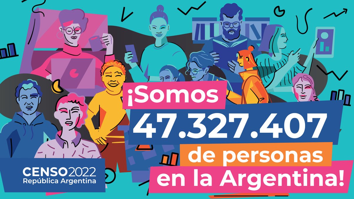 Censo2022's tweet image. 🙌 ¡Somos 47.327.407! 🙌

Estos son los primeros resultados del #Censo2022 que deben interpretarse como tendencia del operativo de campo.