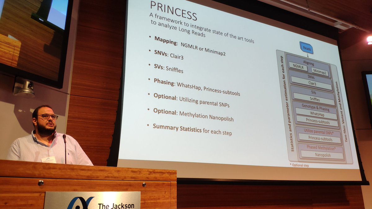 rechgab's tweet photo. Dr. Medhat Mahmoud @MedhatHelmy7 from Fritz Sedlazeck Lab @sedlazeck on stage showing how to detect haplotype resolved 
SNVs, SVs, and methylation variation using PRINCESS. It looks great so far!  #jaxlongreads 
Give it a try:
https://t.co/da7pUvo7ey https://t.co/IH0YIjUmnp
