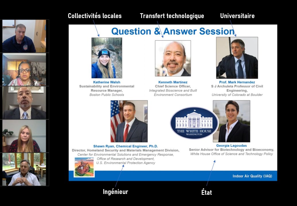 Aux 🇺🇸 : quand la Maison Blanche organise un webinaire sur la qualité de l'air dans les écoles, elle sollicite l'expertise et le retour d'expériences de :
➡️ un universitaire
➡️ un ingénieur
➡️ une collectivité locale
➡️ un consortium dédié aux transferts technologiques