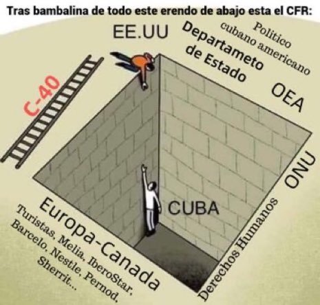 la_RsisTncia's tweet photo. @ric23 Equity interesting speech, the #DeFactoGovernment under #CoupDeState in #Cuba has moved towards this area, it is no longer "equality'' but equity... to each subject what they deserve.... #Justice, with the #illegitimate law of them C19? #C40LastDeJure https://t.co/0CZkDfWfzu