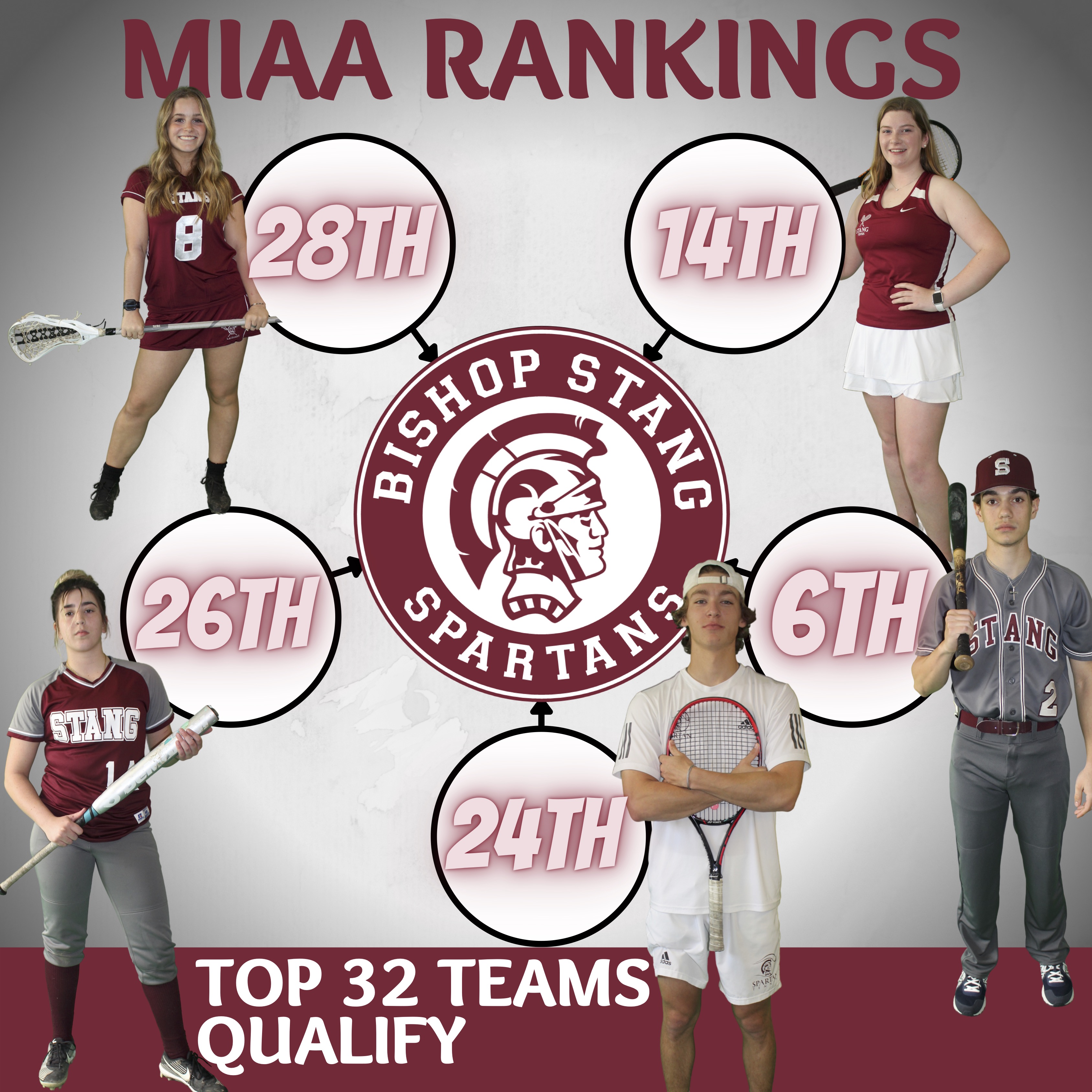 Stang Athletics on Twitter "🚨NEW MIAA RANKINGS RELEASED🚨 We currently