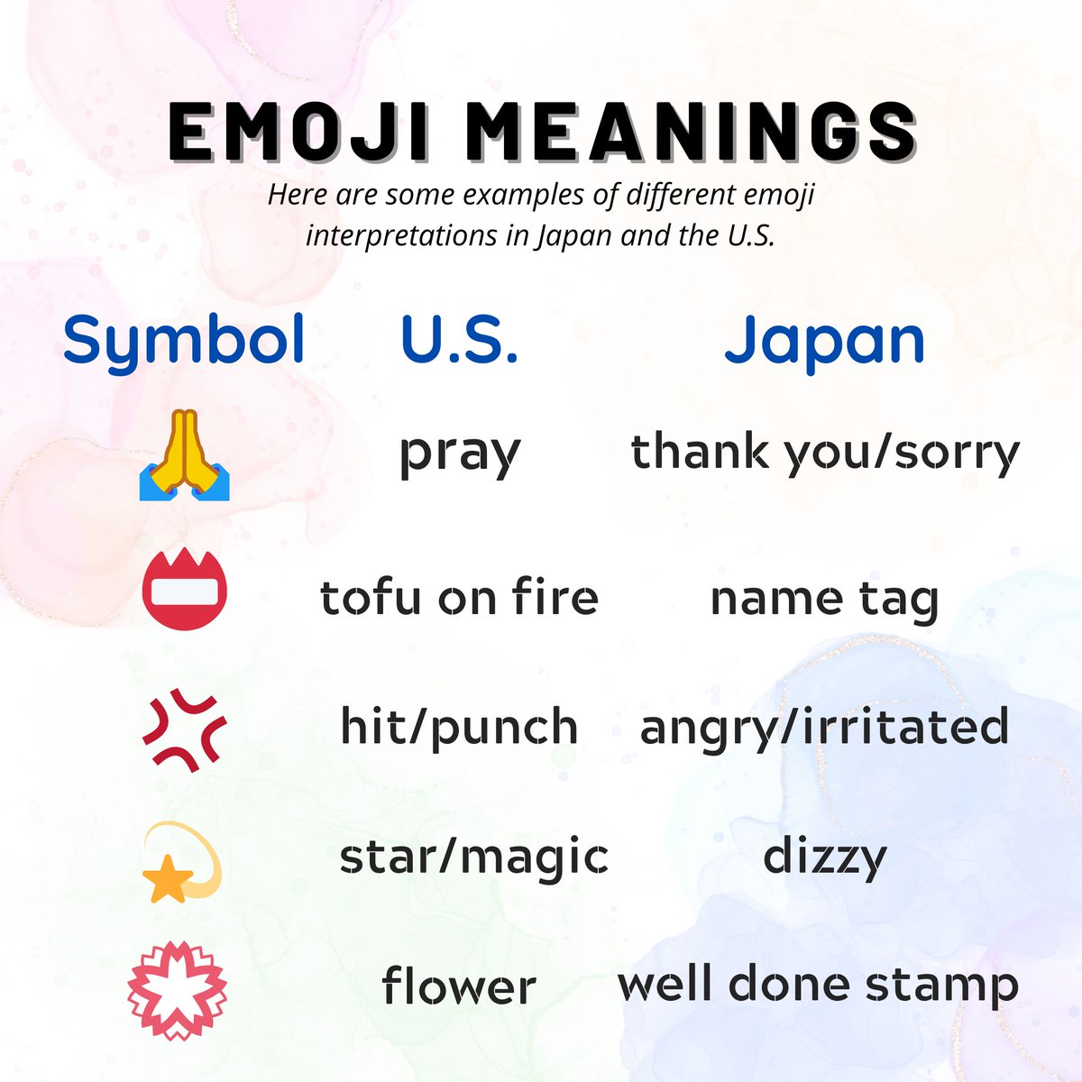 What does mean in texting? Use of the moai emoji is usually meant to imply  strength or determination, and it's also used frequently in Japanese  pop-culture posts. Sep 12, 2018 DI emoji