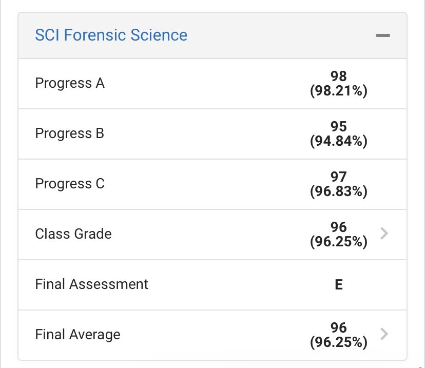 kyle53568741's tweet photo. All A’s with taking 2 AP classes. Finished High school strong! @BerryFootball @WGHS_Principal @EmilyHoggSmith https://t.co/1we1Z7OX77