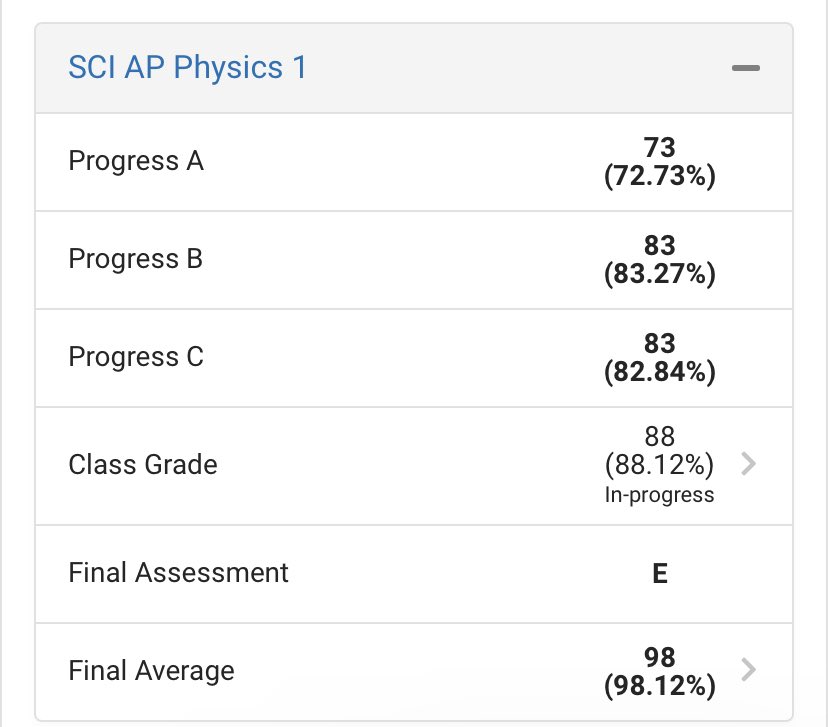 kyle53568741's tweet photo. All A’s with taking 2 AP classes. Finished High school strong! @BerryFootball @WGHS_Principal @EmilyHoggSmith https://t.co/1we1Z7OX77