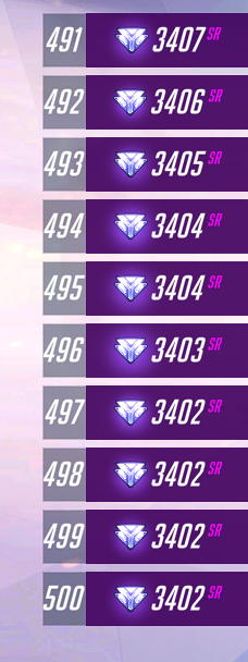 I simply can read the future