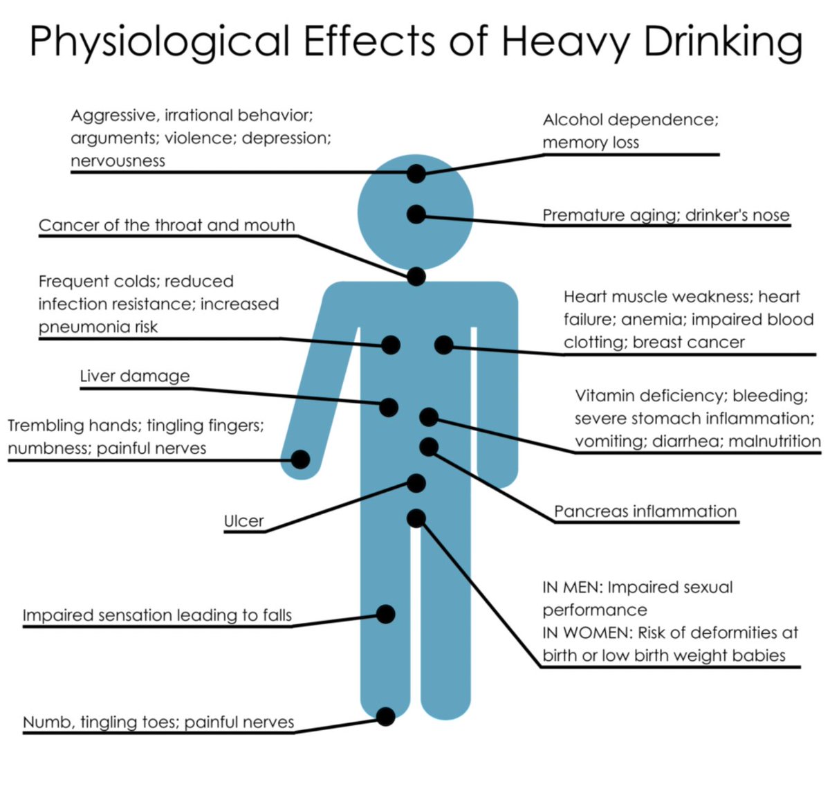 pamelahallphd's tweet photo. When you mix drinking along with PTSD symptoms, it takes over your whole body - both physically and mentally. #TheMoreYouKnow
Recovery from substance misuse can help lead to a more successful recovery from PTSD.
#substanceabuse #substancerecovery #PTSDrecovery https://t.co/NUC0ihweYi