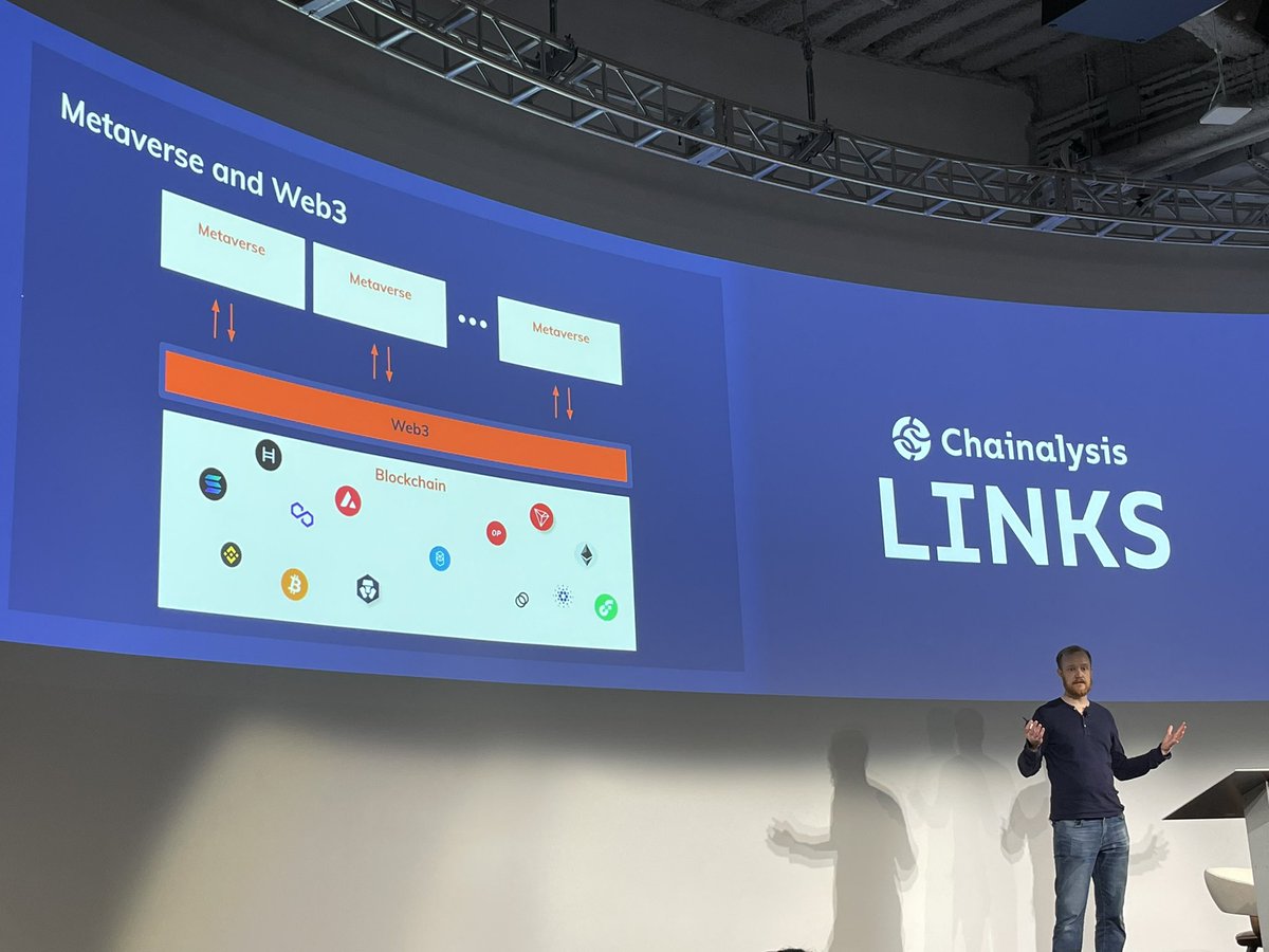 shabbirmh's tweet photo. Lots to learn about Crypto and its regulation at the #Links22 conference! Understanding financial crime implications in the #Metaverse is an added plus! https://t.co/oPRmWe4d7L