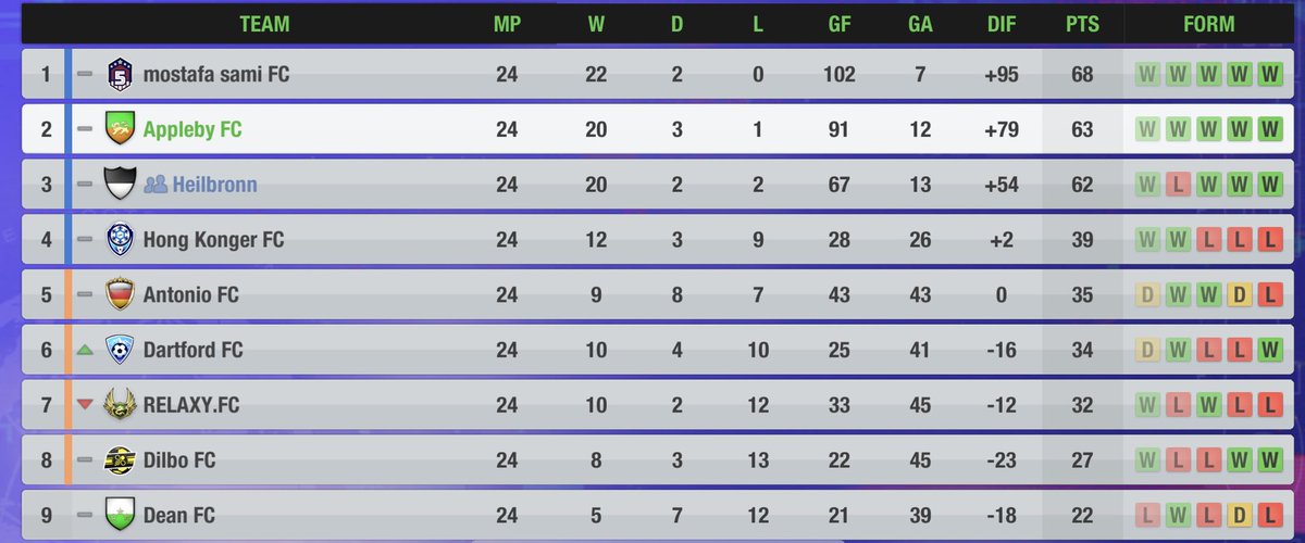Appleby FC ᵉᶠᵃ tweet media