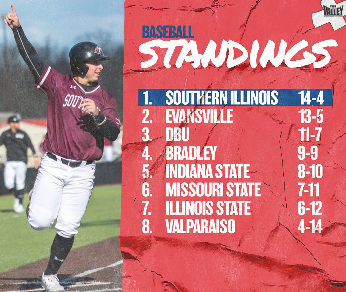 Ready for some final weekend drama? 

<a href="/SIU_Baseball/">Saluki Baseball</a> has a one-game lead atop the #MVCbaseball standings ⬇️