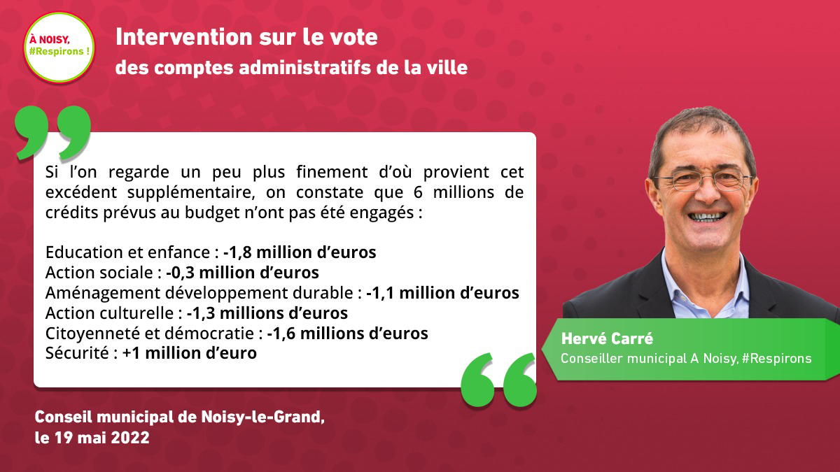 ANoisyRespirons's tweet photo. Intervention de Hervé Carré, conseiller municipal À Noisy #Respirons sur le vote des comptes de la ville de #NoisyLeGrand. Toujours plus pour la sécurité et moins pour le reste.

Suivez les interventions de nos élus sur le live 👇
https://t.co/HfXxYYuKjc https://t.co/ra1DK13vrM