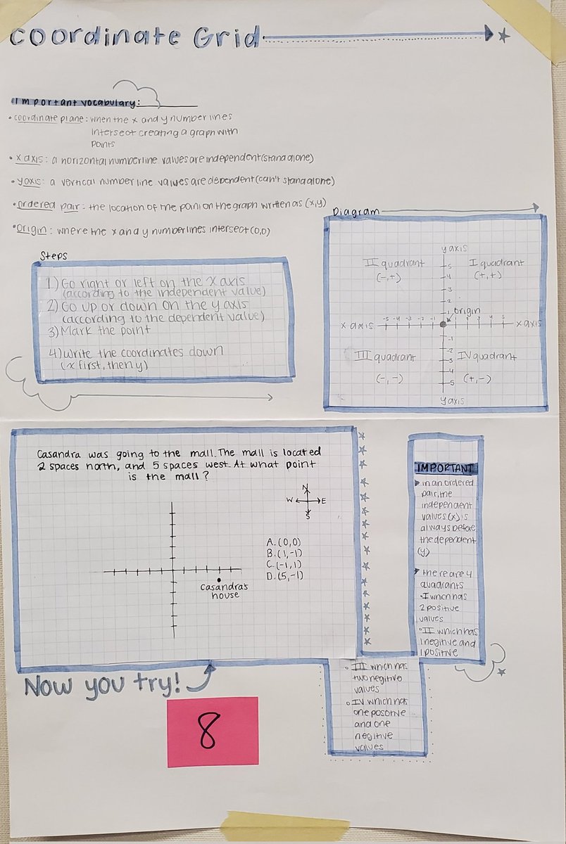 GreeneMath7's tweet image. 6th grade Math students created posters on a math topic. They are peer reviewing and solving problems created by students. @SheilaBalash @LytleSljh @spartan_speak 
#7LJHmath #7LJHpride