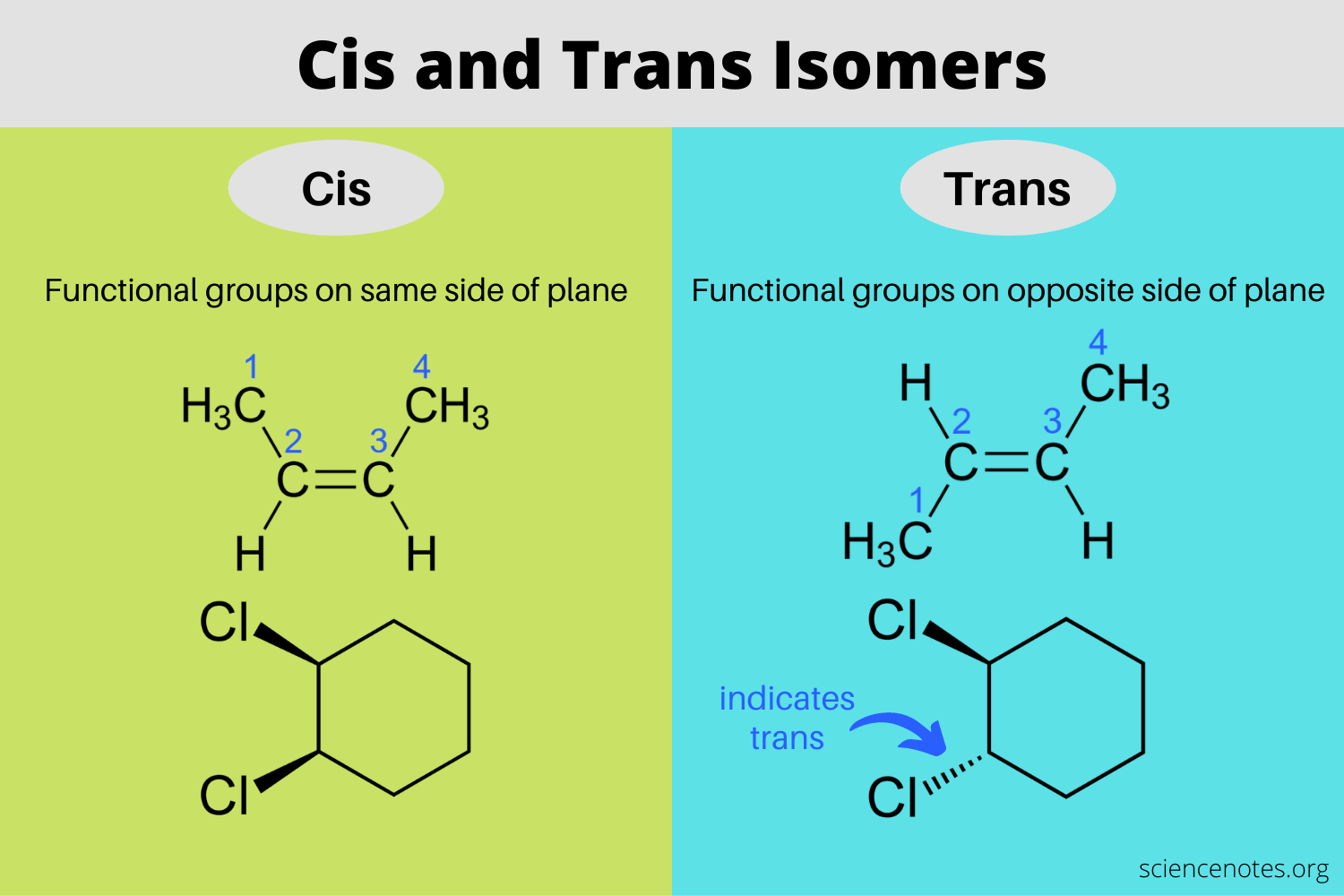 lors on Twitter: "they turned chemistry into a pronoun https://t.co/MZ...