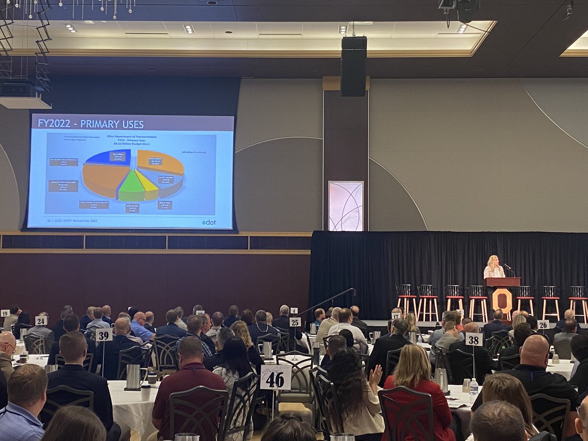 Great day at the 9th Annual ODOT/ACEC Ohio Partnering Conference. Thank you to all those who attended. See you next year! 

<a href="/ODOT_Statewide/">Ohio Dept of Transportation</a> <a href="/ACECohio/">ACEC Ohio</a> 
#odotacec