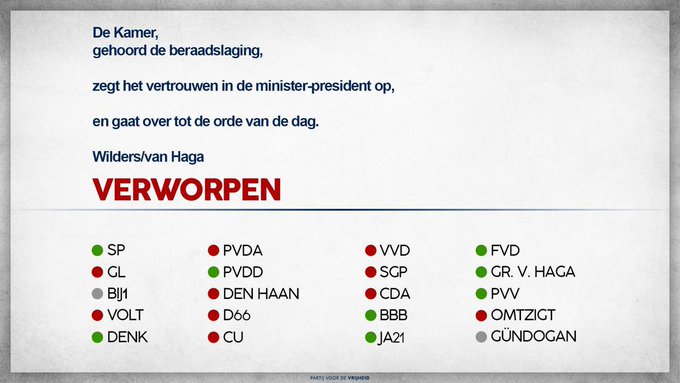 RoelofBouwman's tweet photo. Mede dankzij GroenLinks en de PvdA blijft Rutte in het zadel. Al bijna 12 jaar - en ook vandaag weer. 

#smsgate #smsdebat #motievanwantrouwen https://t.co/5KLv6YyLrY