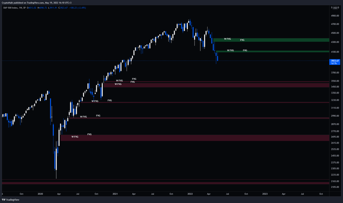 backlinkswhole's tweet photo. If 3500 doesn't hold 2700 is next. $SPX https://t.co/45WX1P6YVO