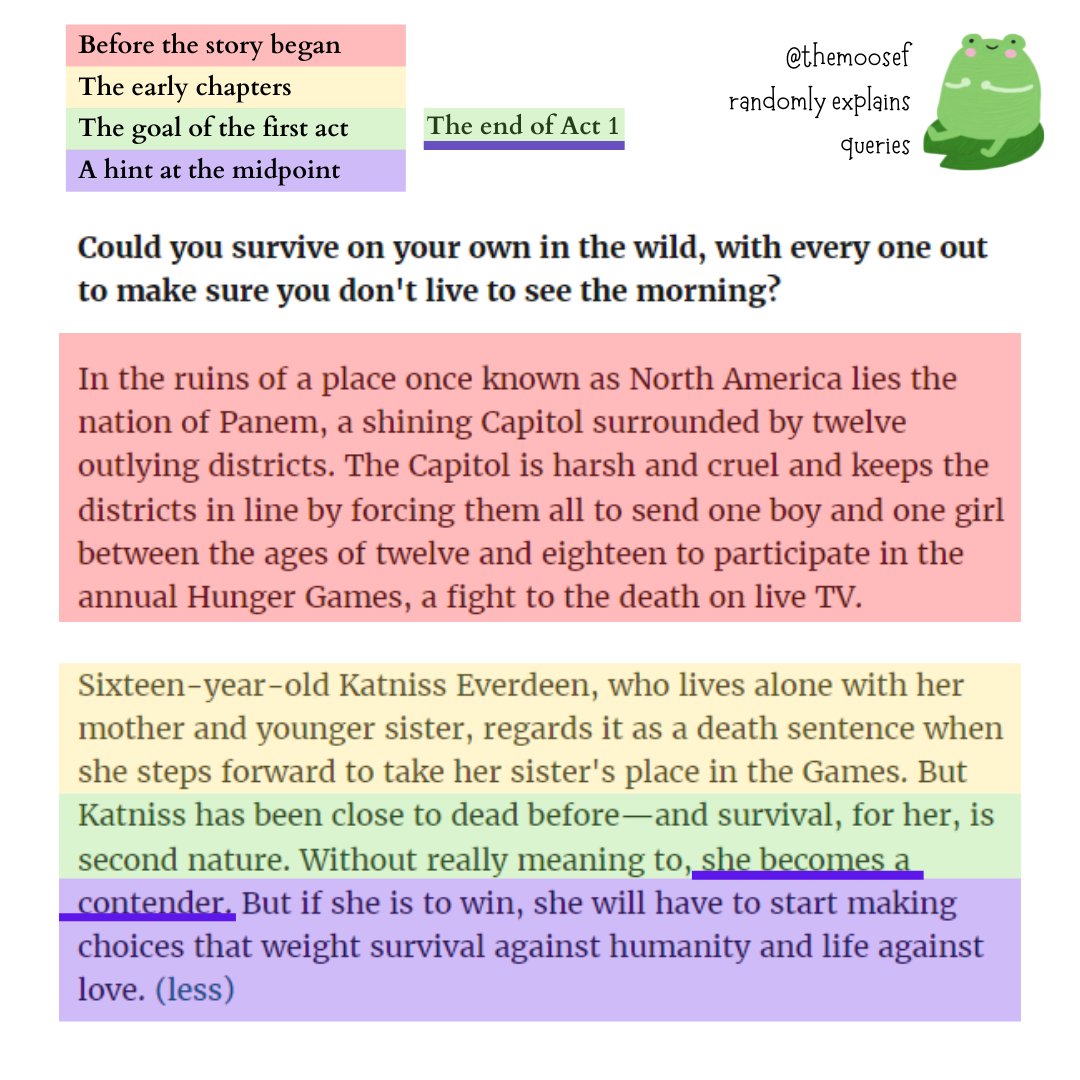 Do you have a brain that prefers things to be laid out like a color-coded textbook? Well here's one of the many ways you can look at queries if you are struggling! This is in no way exhaustive, there are SO MANY WAYS to look at queries (i love queries so much bruh).