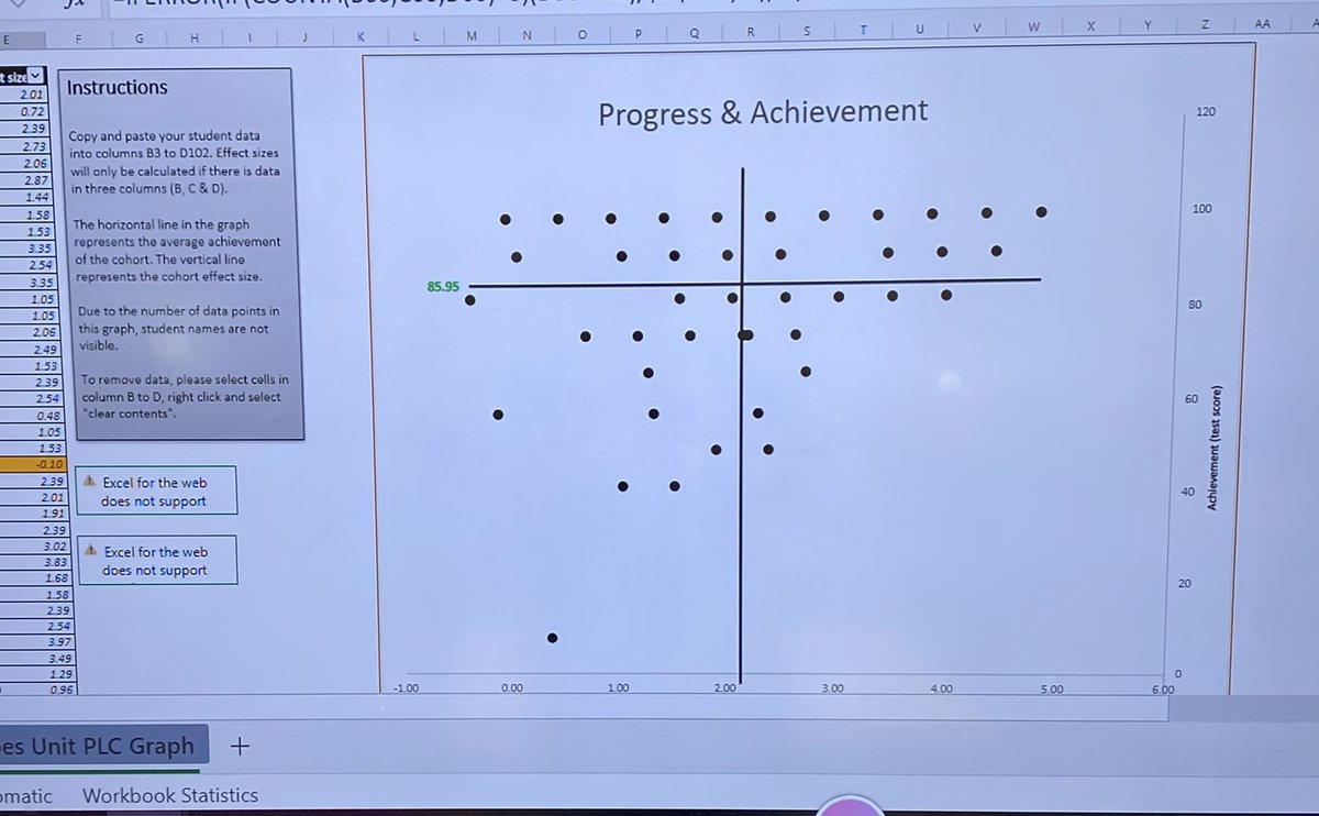 RozanneTodd's tweet photo. The 5th grade PLT @DDEDolphins rocks data analysis with the #PLCPlus protocols🙌🏻Such a testimony to collaboration, trust, and collective inquiry @WCPSSProfLearn @barbsf @WCPSSTeam https://t.co/9uewhgFcT4