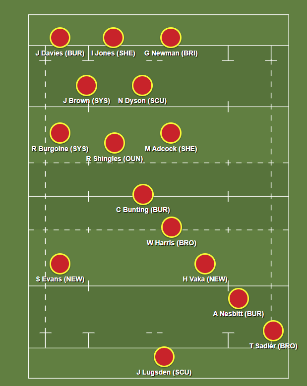 PageMidlands's tweet photo. Midlands Premier XV https://t.co/910E6zY9TS