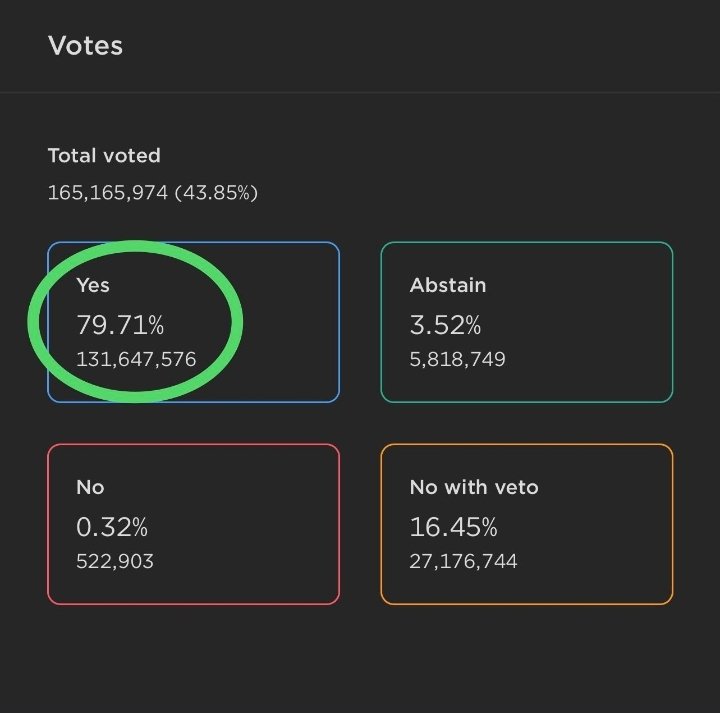 <a href="/WatcherGuru/">Watcher.Guru</a> <a href="/cz_binance/">CZ 🔶 BNB</a> <a href="/LunaTerra_Com/">Terra LUNC LUNA 🌕🍥</a> ,Acredito q essa votação, é uma manipulação do mercado para derrubar o preço para para tirar pequenos investidores, q sim ajudou o projeto surgir das cinzas deixanda, pelo CEO e desenvolvedores do projeto.