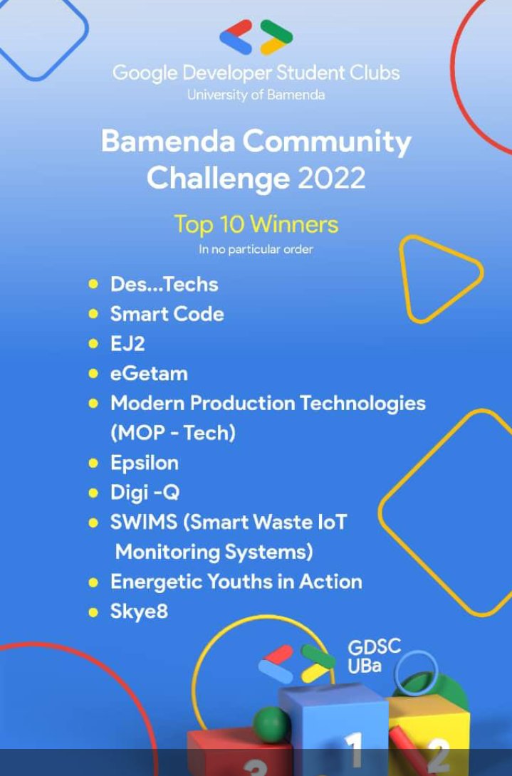 TumentaLilian's tweet photo. I'm glad to announce that team smart code has been selected for the last stage of the Bamenda Community Challenge. A very big thank you to all my team members.

#bamendacommunitychallenge  #communitychallenge #GSDC #GSDCUBa #Smartcode https://t.co/XVoXx5d13J