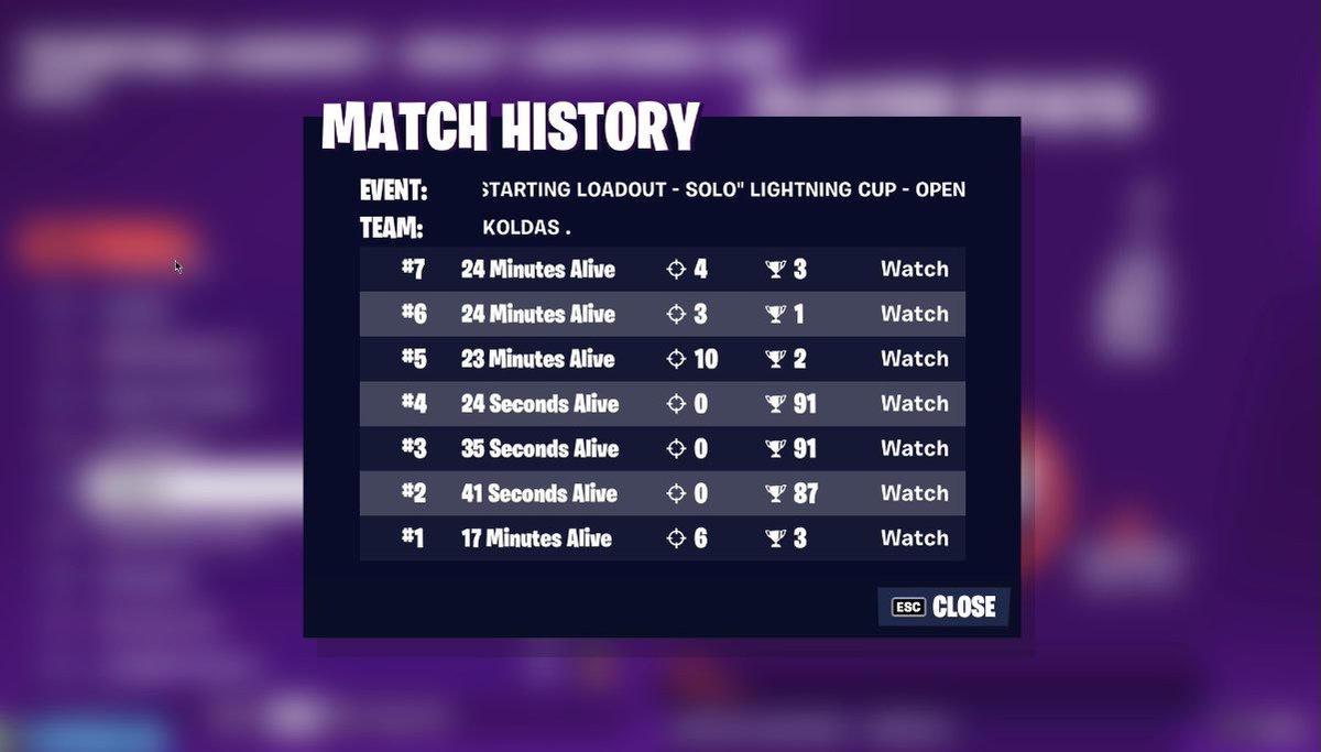 KoldasJR's tweet photo. Placed first time top 100 😁 https://t.co/r8TJ0ALQOC