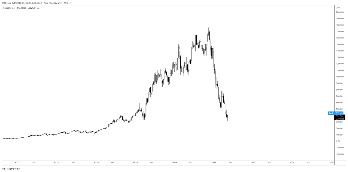 Trader_XO's tweet photo. 'My Investments are with great companies.'

Followed by:

'Shit. Everyone is selling. I need to get out.' https://t.co/QeS81w3QoO