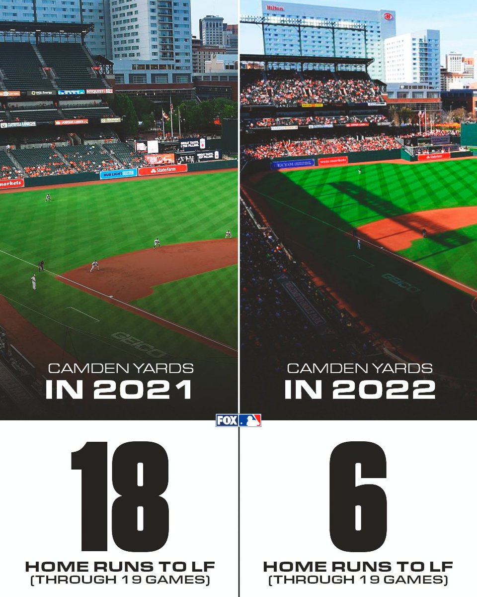MLBONFOX's tweet photo. "Mount Wall-timore" has made a pretty big difference 👀

(h/t @CespedesBBQ) https://t.co/BNldEWFgdA