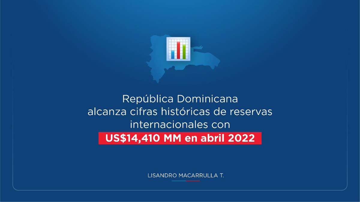 En República Dominicana sobrepasamos las métricas recomendadas internacionalmente, alcanzando cifras históricas de reservas internacionales, las cuales cerraron el último mes en US$14,410 MM. 1/2