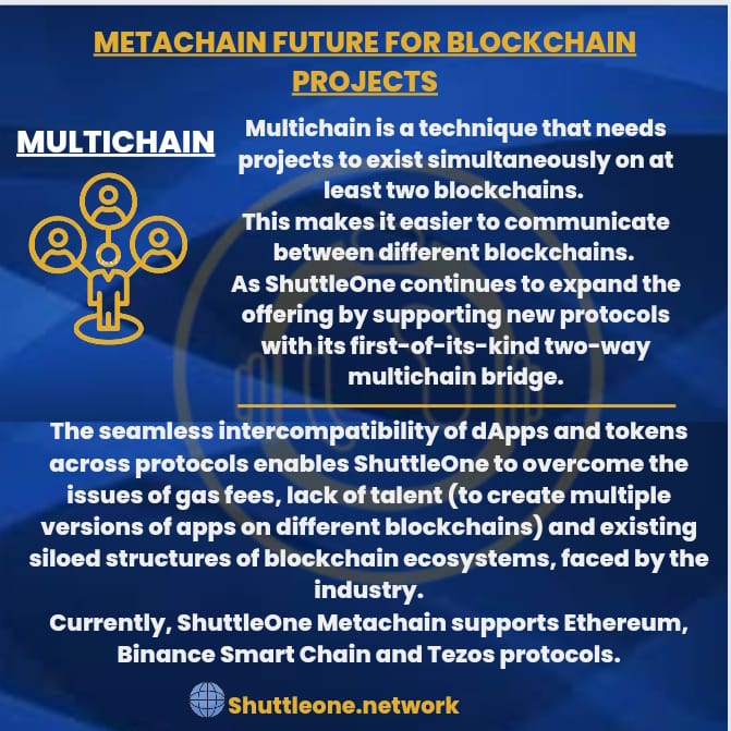 Prince_omobee's tweet photo. 📌The #ShuttleCast Ep. 6
"The Importance of #MultiChain for Projects on Blockchain as a whole" by @shuttle_one
The infographics below is the recap of the #ShuttleCast Ep.6.
Currently, #ShuttleOne Metachain supports #ETH, #BSC and #tezos protocols.
#Trading #Multichain #DeFi https://t.co/w3t34tYXPa