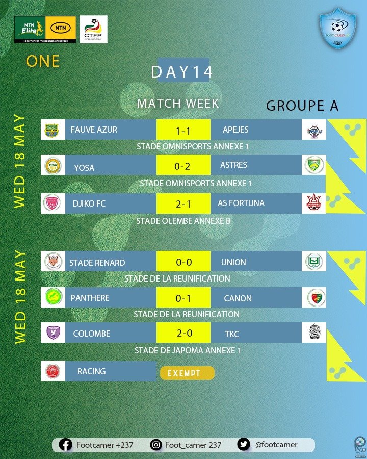 footcamer's tweet photo. #MTNEliteOne2022 
#CTFP
#FECAFOOT

Résultats et classement non officiel de la 13ie et 14ie journée 

VOS AVIS?

#EnsembleValorisonsNotreFootball🇨🇲⚽ https://t.co/A24ANc6GKm