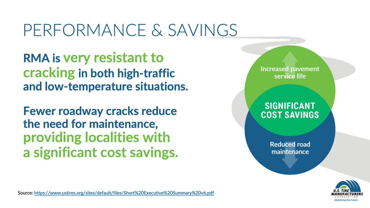 ustires's tweet photo. Rubber modified asphalt (RMA) is a proven, cost-effective option that increases pavement surface life and reduces the need for road maintenance.
Learn more: https://t.co/xC7ZwHnx2E
#SustainableInfrastructureistheFuture #InfrastructureWeek2022 https://t.co/SbOhsTqTy4