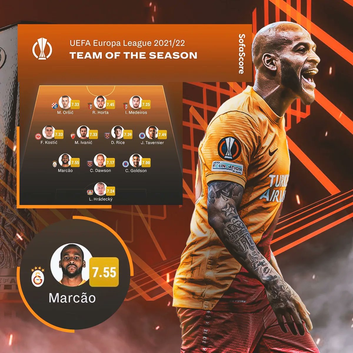 It was so much struggle to get where we are in Europa League! I'm happy with the performance and for the recognition of being on the ideal team! 🙏🏿🔥⚽️🦁