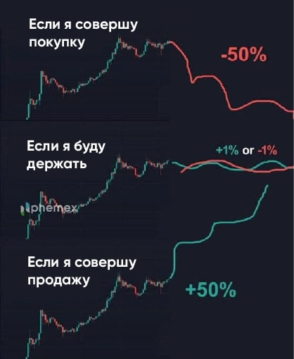 У вас также 😅
#выходные #крипто #рынок #торговля #phemex #покупка #HODL #продажа #weekend #crypto #market #trade #buy #sell