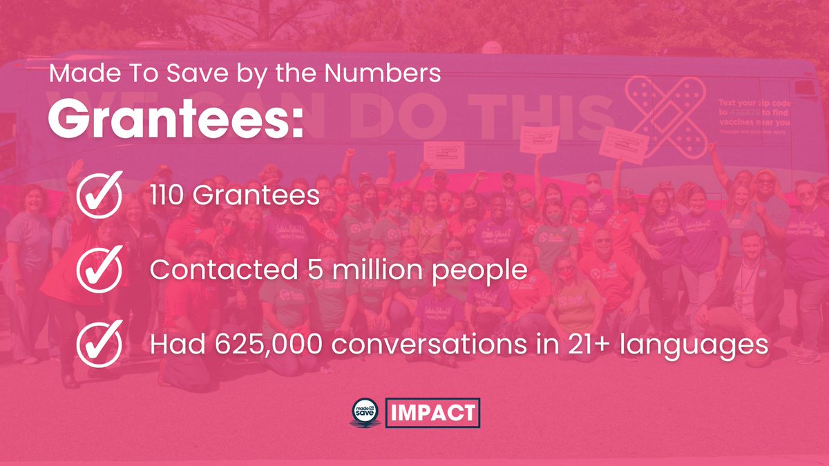 Through community outreach and trusted messengers, our grantees were able to reach millions of people across the country about the COVID-19 vaccines. Learn more about their collective impact at MadeToSave.org/Impact.