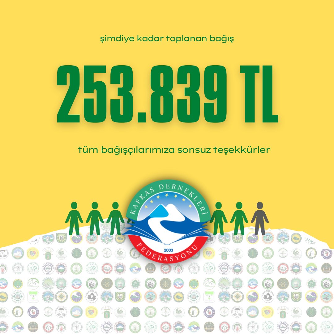 21 Mayıs Çerkes Soykırımı ve Sürgünü Anma organizasyonu için 26 Nisan günü yaptığımız çağrı sonrasında federasyonumuz hesaplarında  253,839 TL’lik bir bağış toplanmıştır.

Detaylar ve bağışçı listesi kaffed.org'da;
kaffed.org/haberler/feder…