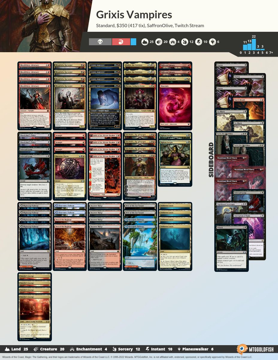 tezzenetor mtg goldfish standard tezzenetor mtg goldfish standard