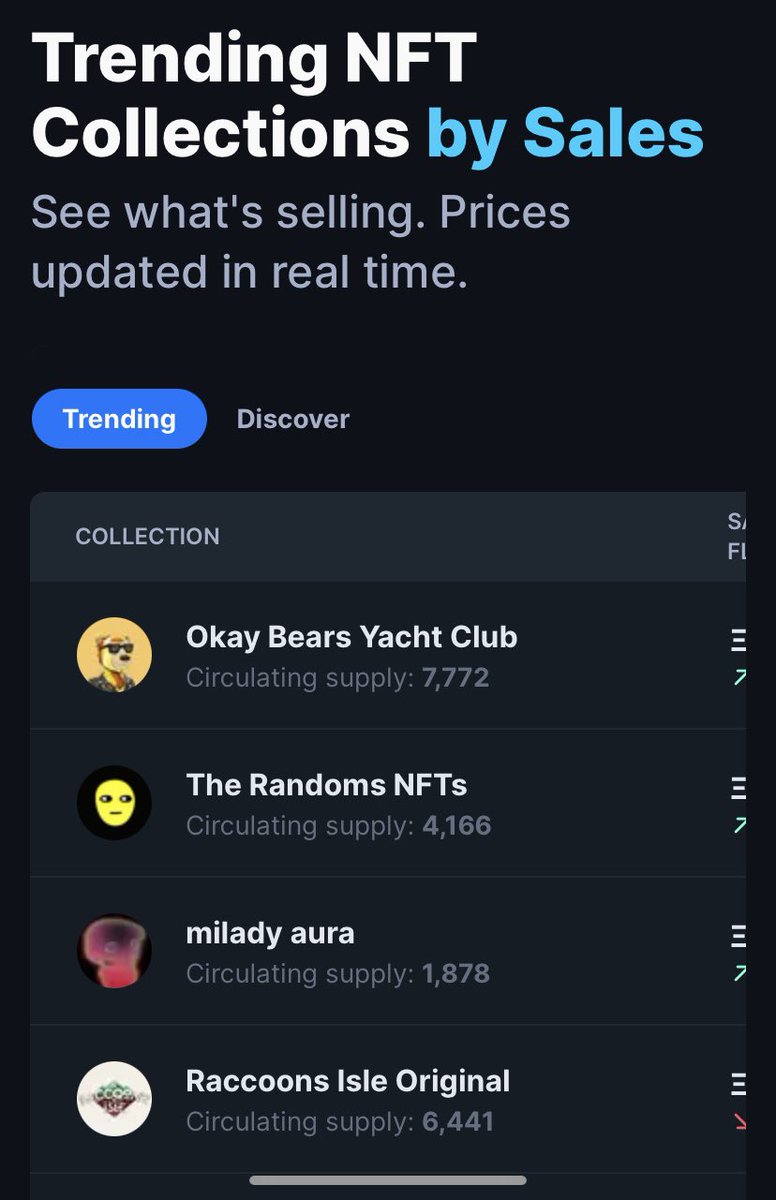 I mean….numbers don’t lie! 

<a href="/therandomsnft/">The Randoms</a> 

I would tune in and check out what’s going on right now. 

#TheRandomsNFTs #stayrandom #Trending #community