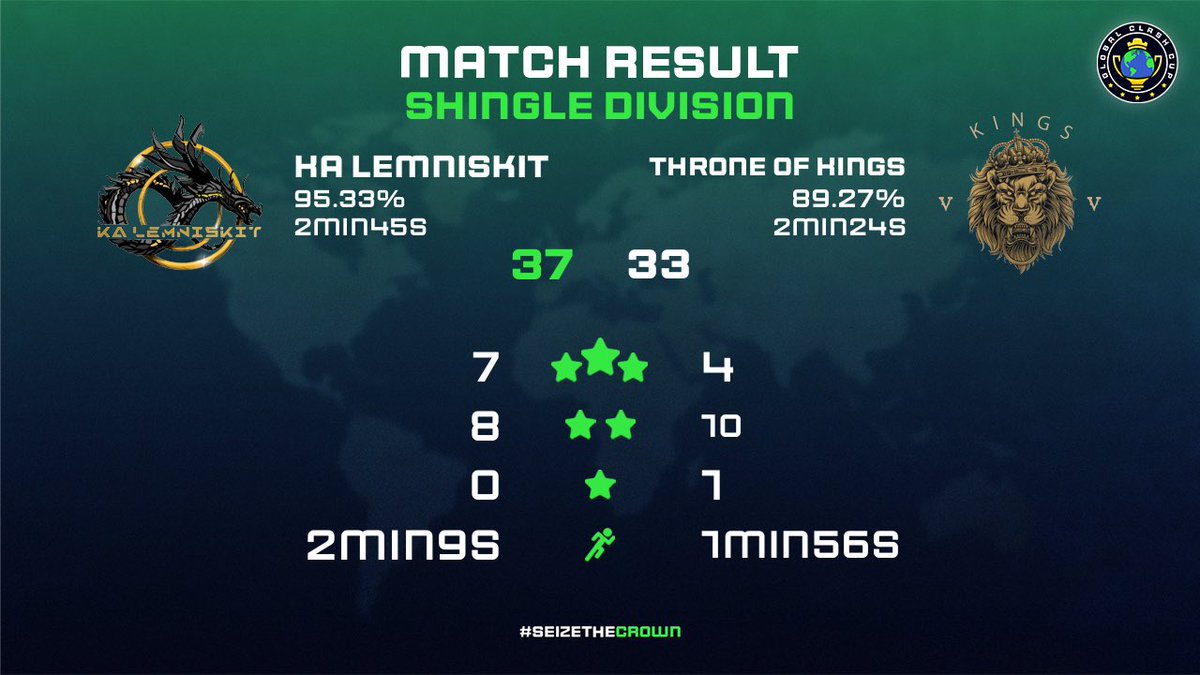 Lemniskit_coc's tweet photo. We started @GlobalClashCup this way in 2 different divisions 🔥 Nice Job Team ❤️ https://t.co/T3RJJSg6YU