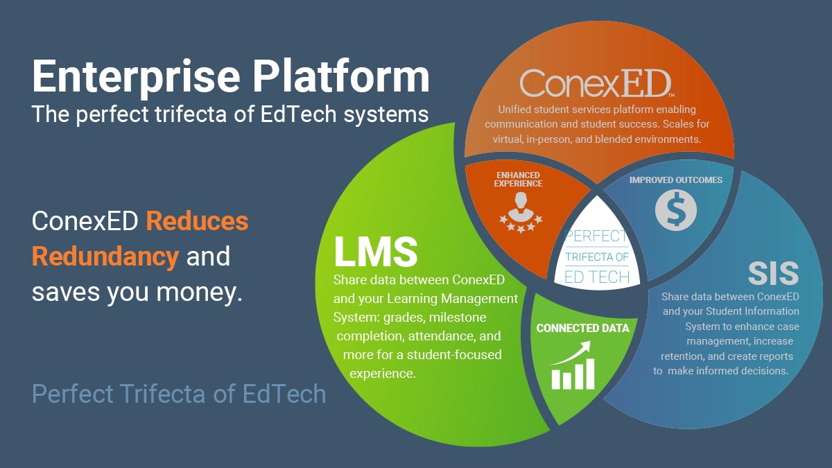 _Conexed's tweet photo. With an 82% student satisfaction rate, ConexED helps your institution create an impactful experience for your students.

https://t.co/5qrDpWSj6L

#StudentExperience #StudentSuccess  #HigherEd  #HigherEducation  #StudentServices  #EducationTechnology https://t.co/LVtthGlfwz