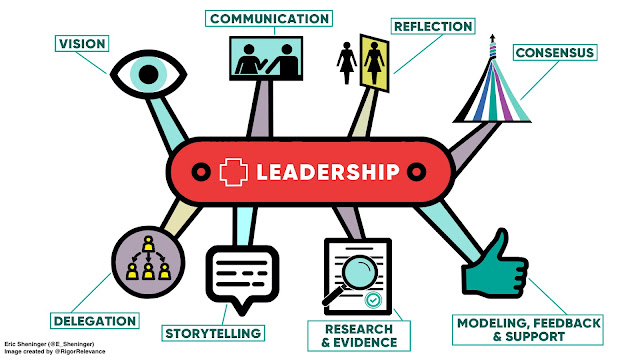 "There is no one best way to lead."

Click to read why a "Swiss army knife" approach is leader Eric Sheninger's favorite leadership analogy: 

esheninger.blogspot.com/2022/02/leadin…
