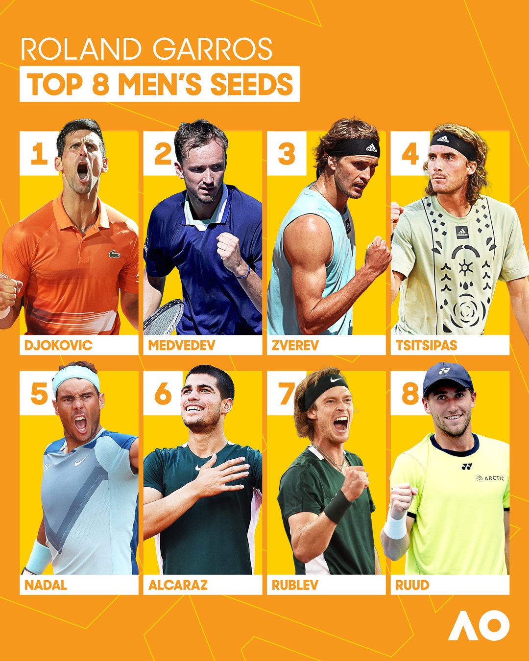 Graphic presenting the top 8 seeds of the Roland Garros 2022 men’s singles draw: Novak Djokovic, Daniil Medvedev, Alexander Zverev, Stefanos Tsitsipas, Rafael Nadal, Carlos Alcaraz, Andrey Rublev, and Casper Ruud.