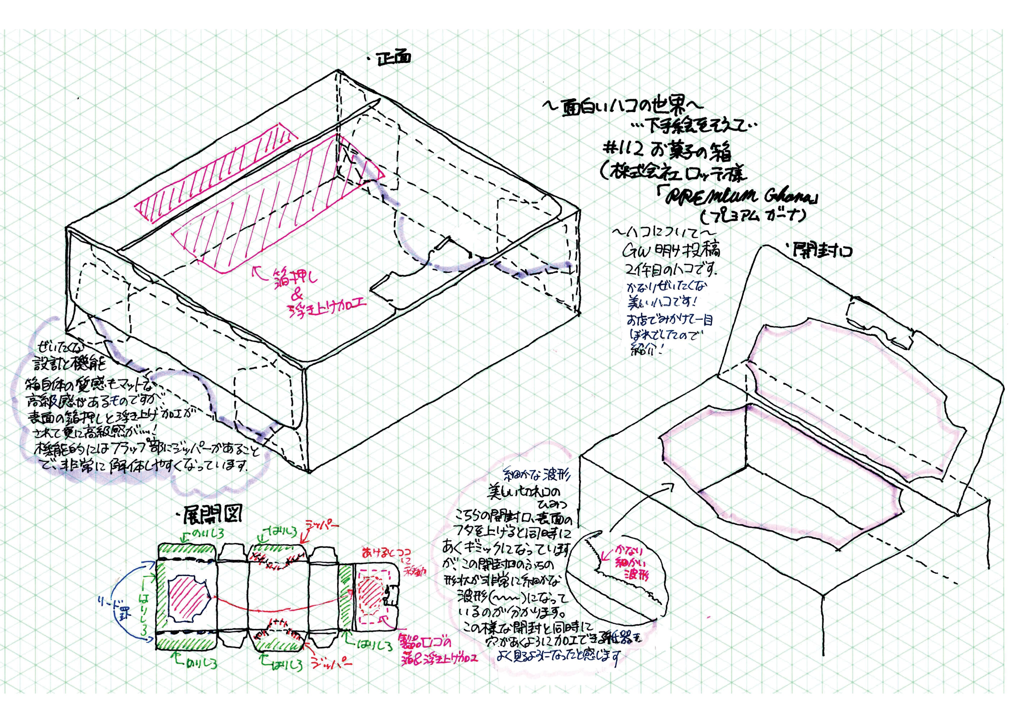 تويتر 株式会社 片山抜型製作所 على تويتر ゆったり連載中 面白いハコの世界 第112回はコーヒーブレイクに丁度いい 紙器に注目します 株式会社 ロッテ 様 Premium Ghana プレミアムガーナ 目でも楽しめる綺麗な箱を 中の人作絵と写真で表現 箱
