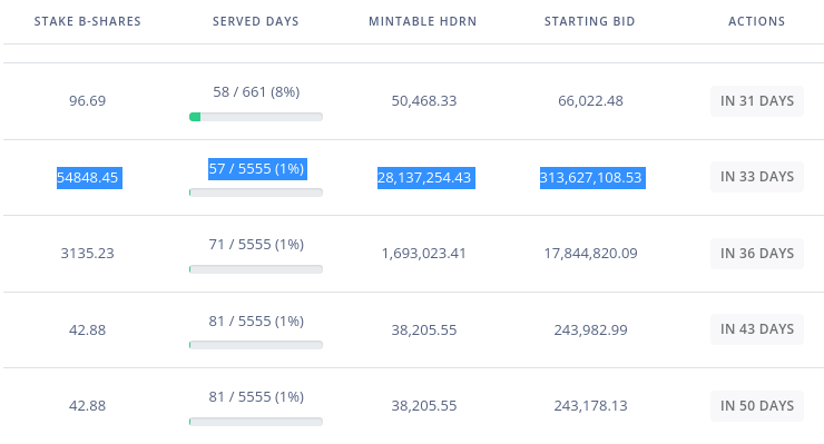 HedronCrypto's tweet photo. Consider this #HEX stake potentially going to liquidation in 33 days. 54 T-Shares, a bit over $40K of $HEX value. Starting bid 313M #HDRN (around $300 worth currently). How much $HDRN gets burnt in the auction? https://t.co/oIwoO59Kqi