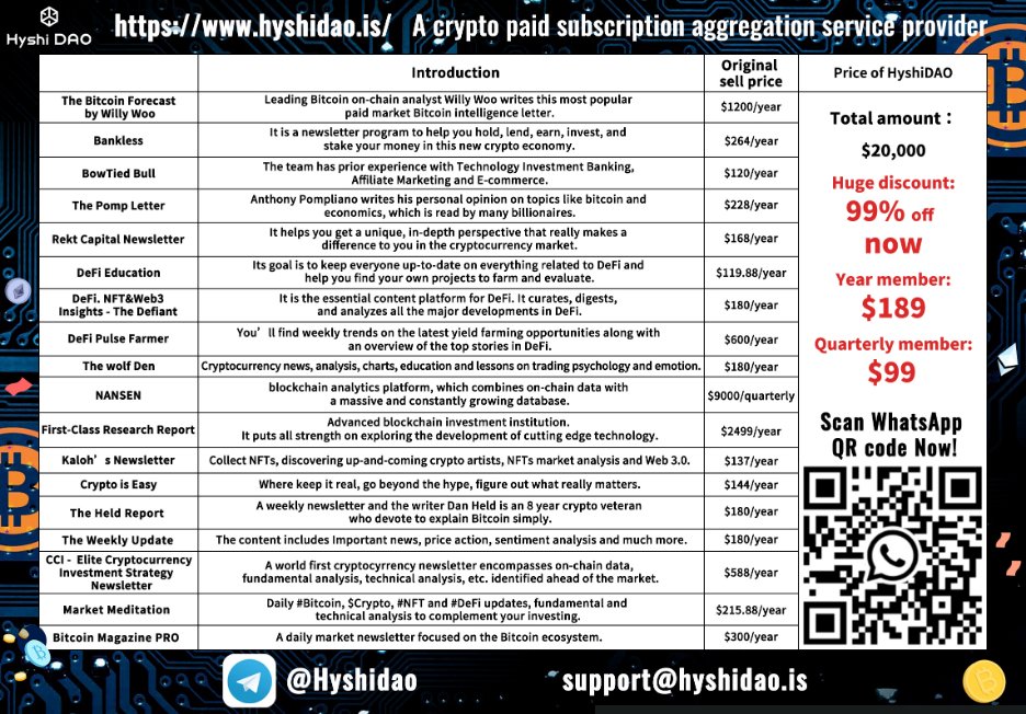 FindReports's tweet image. Have you ever seen many people who become millionaires in crypto industry?Don’t be anxious. HyshiDAO are here to help you improve cognition in crypto coin, cultivate your trade skills.  #Bitcoin  #cryptocurrency